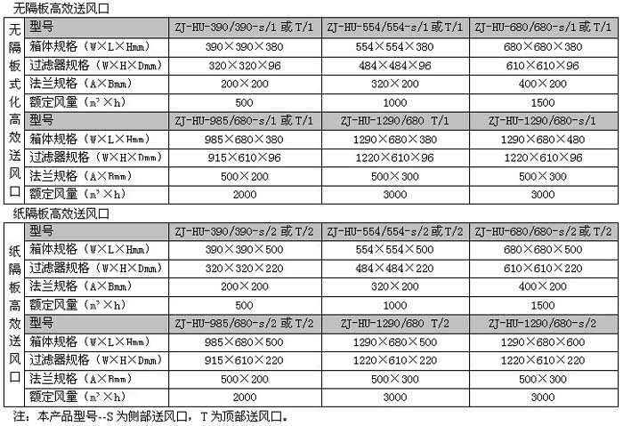 高效送風口規格尺寸