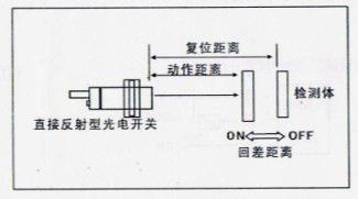 風淋室工作區檢測距離與回差 風淋室工作區檢測距離與回差